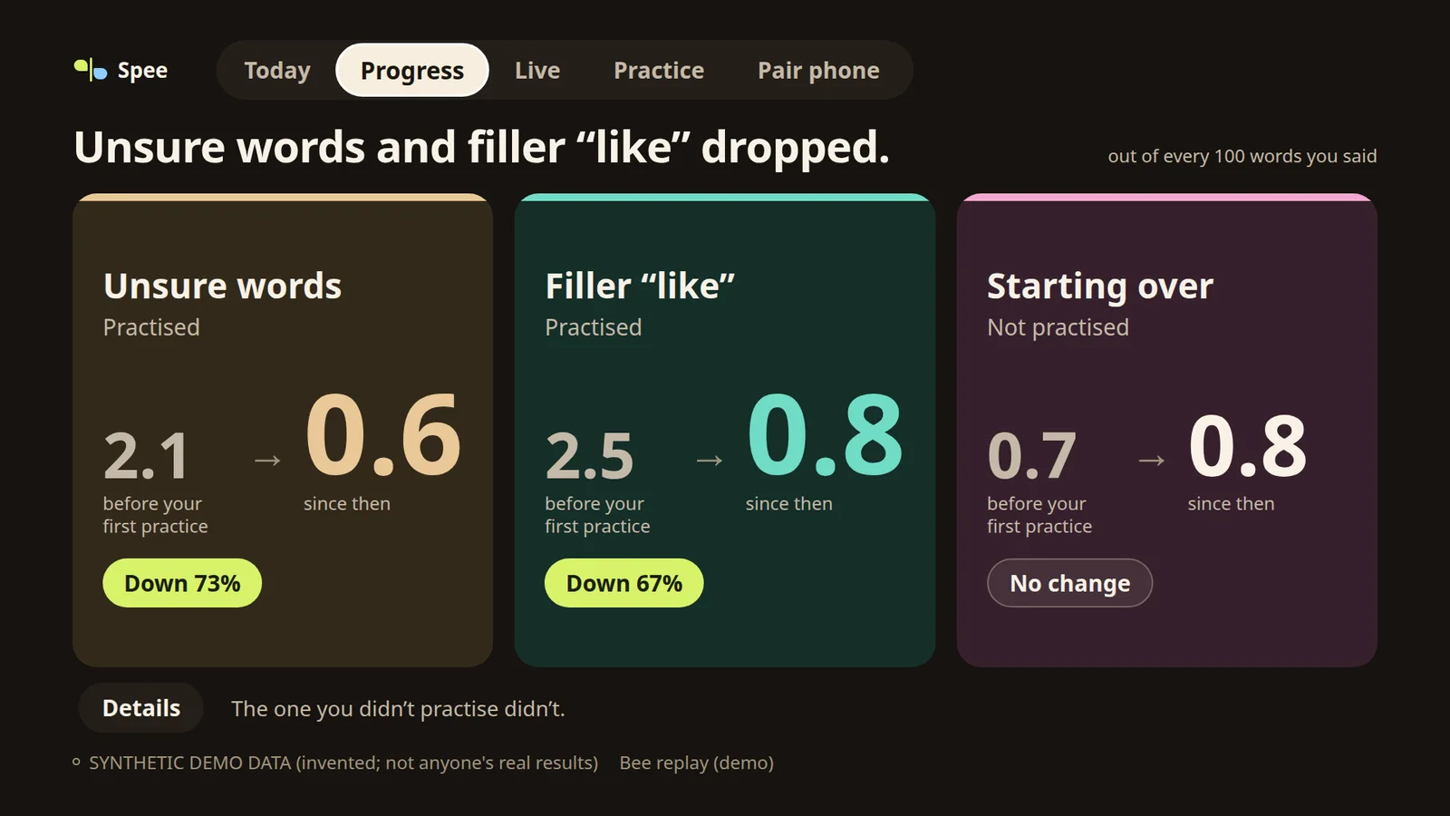 Spee Progress on the TV: unsure words and filler like dropped after the first practice; starting over, not practised, did not change (synthetic demo data)