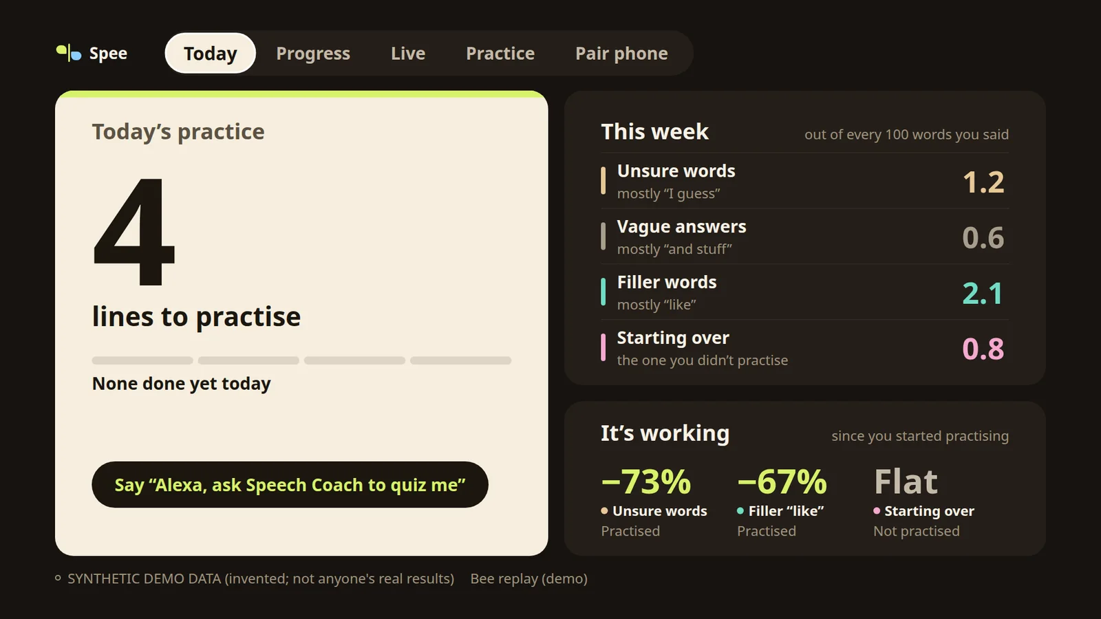 Spee on the TV, Today: 4 lines to practise, my week per 100 words, and the before/after check (synthetic demo data)